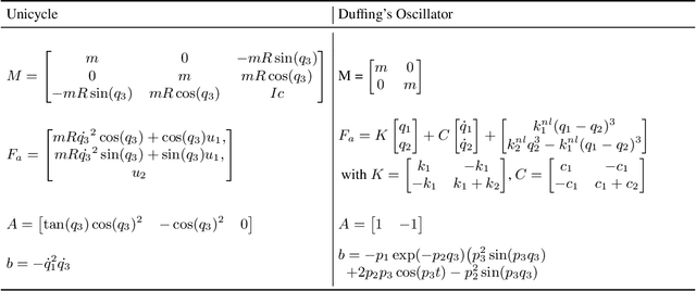 Figure 1 for Learning Constrained Dynamics with Gauss Principle adhering Gaussian Processes