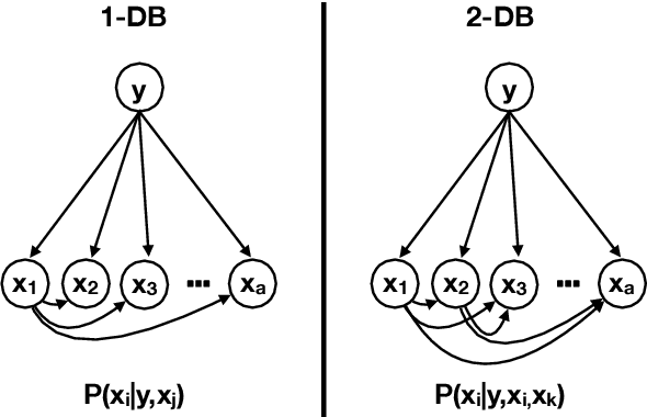 Figure 3 for On the Inter-relationships among Drift rate, Forgetting rate, Bias/variance profile and Error