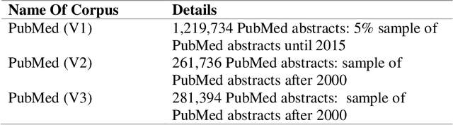 Figure 1 for BioFLAIR: Pretrained Pooled Contextualized Embeddings for Biomedical Sequence Labeling Tasks