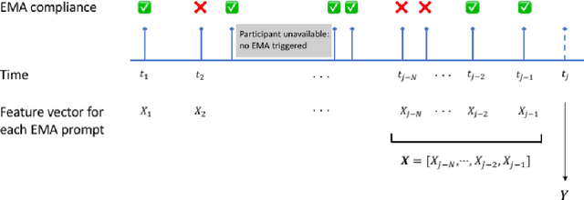 Figure 3 for Transformers for prompt-level EMA non-response prediction