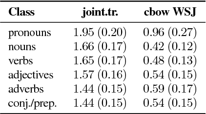 Figure 2 for State Gradients for RNN Memory Analysis