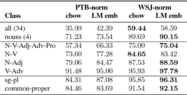 Figure 3 for State Gradients for RNN Memory Analysis