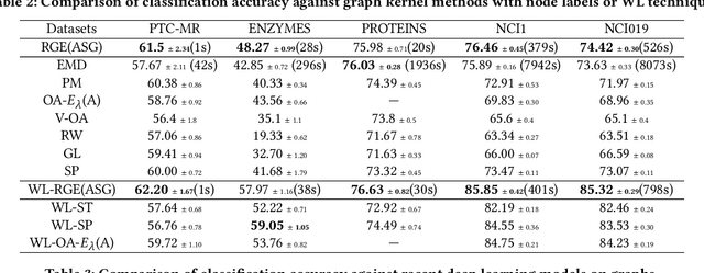 Figure 4 for Scalable Global Alignment Graph Kernel Using Random Features: From Node Embedding to Graph Embedding