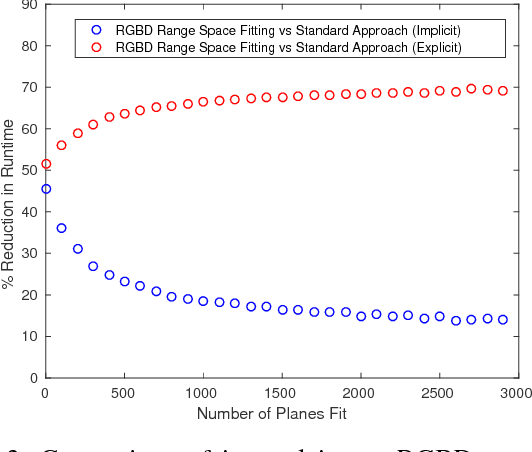 Figure 3 for Real-Time Surface Fitting to RGBD Sensor Data
