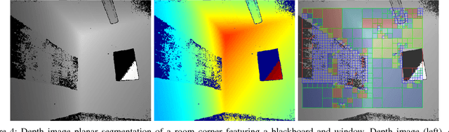 Figure 4 for Real-Time Surface Fitting to RGBD Sensor Data