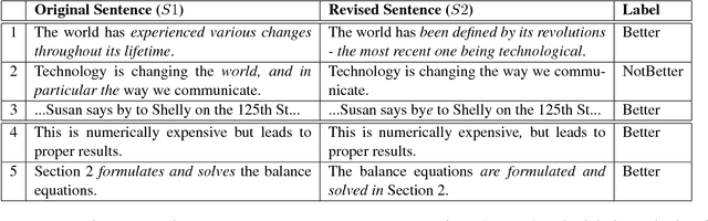 Figure 1 for Annotation and Classification of Sentence-level Revision Improvement