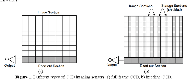 Figure 1 for Effect of Camera's Focal Plane Array Fill Factor on Digital Image Correlation Measurement Accuracy
