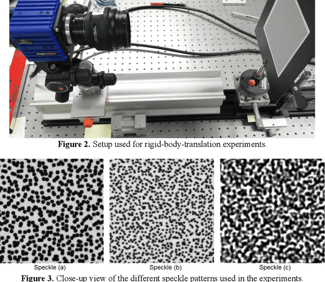 Figure 2 for Effect of Camera's Focal Plane Array Fill Factor on Digital Image Correlation Measurement Accuracy