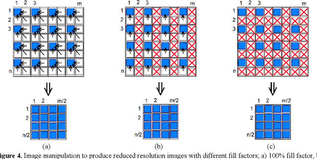 Figure 3 for Effect of Camera's Focal Plane Array Fill Factor on Digital Image Correlation Measurement Accuracy