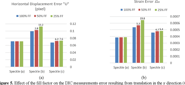Figure 4 for Effect of Camera's Focal Plane Array Fill Factor on Digital Image Correlation Measurement Accuracy