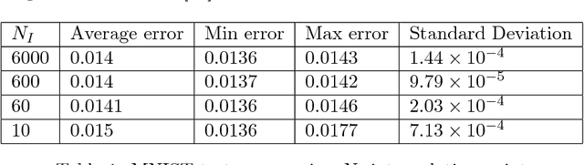Figure 2 for Kernel Flows: from learning kernels from data into the abyss