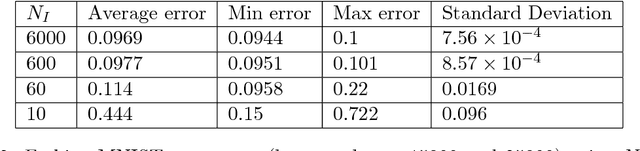 Figure 4 for Kernel Flows: from learning kernels from data into the abyss