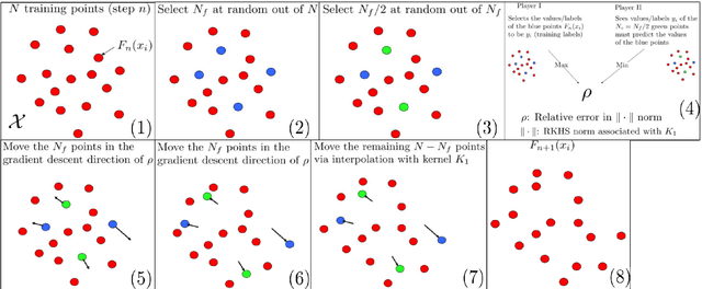 Figure 1 for Kernel Flows: from learning kernels from data into the abyss