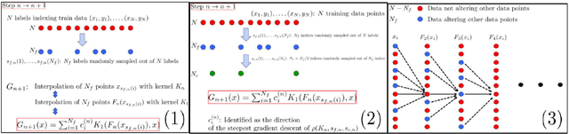 Figure 3 for Kernel Flows: from learning kernels from data into the abyss