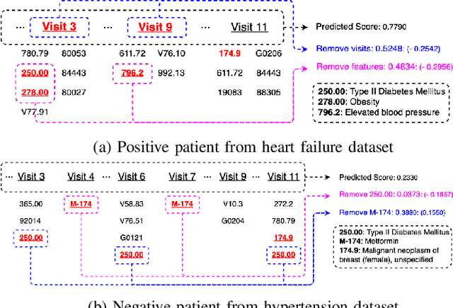 Figure 4 for Cardiac Complication Risk Profiling for Cancer Survivors via Multi-View Multi-Task Learning