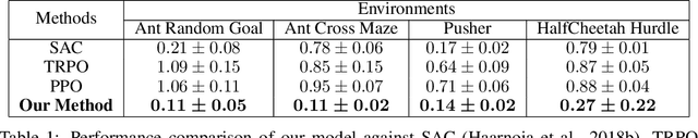 Figure 2 for Composing Ensembles of Policies with Deep Reinforcement Learning