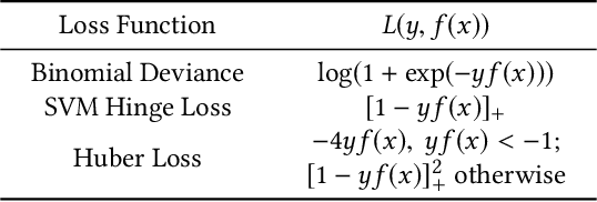 Figure 2 for Faster Secure Data Mining via Distributed Homomorphic Encryption