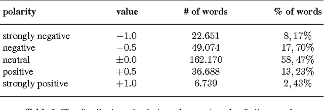 Figure 1 for Prior Polarity Lexical Resources for the Italian Language