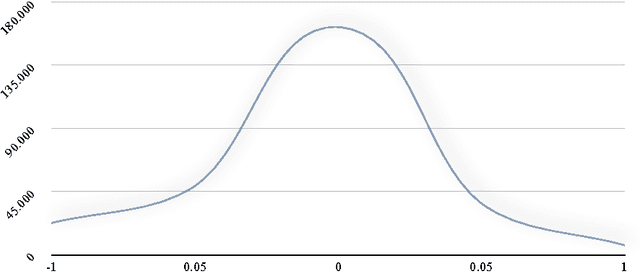 Figure 2 for Prior Polarity Lexical Resources for the Italian Language