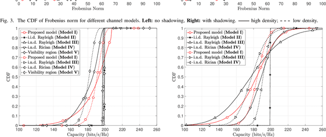 Figure 4 for A Non-Stationary Channel Model with Correlated NLoS/LoS States for ELAA-mMIMO