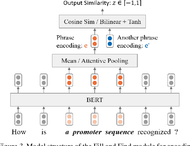 Figure 4 for Teaching Machine Comprehension with Compositional Explanations