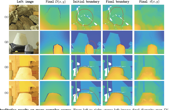 Figure 2 for Level Set Binocular Stereo with Occlusions