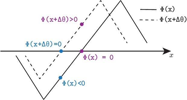 Figure 3 for Level Set Binocular Stereo with Occlusions