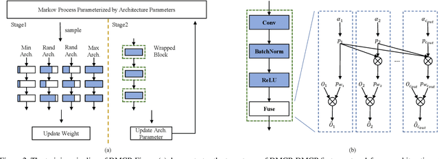 Figure 3 for DMCP: Differentiable Markov Channel Pruning for Neural Networks