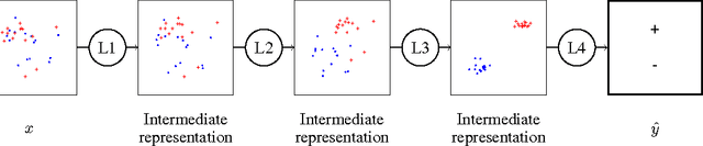 Figure 1 for Neural Networks Regularization Through Class-wise Invariant Representation Learning