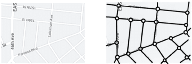 Figure 1 for Vehicle Route Planning using Dynamically Weighted Dijkstra's Algorithm with Traffic Prediction