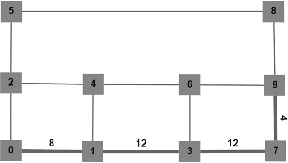 Figure 3 for Vehicle Route Planning using Dynamically Weighted Dijkstra's Algorithm with Traffic Prediction