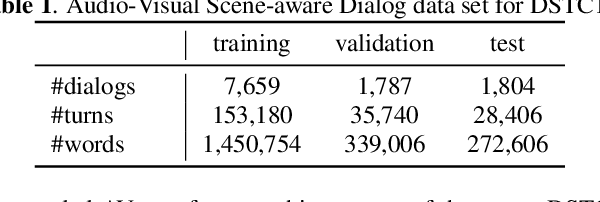 Figure 2 for Audio-Visual Scene-Aware Dialog and Reasoning using Audio-Visual Transformers with Joint Student-Teacher Learning