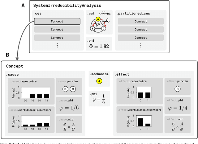 Figure 1 for PyPhi: A toolbox for integrated information theory