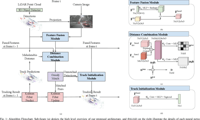 Figure 1 for Probabilistic 3D Multi-Modal, Multi-Object Tracking for Autonomous Driving