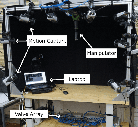 Figure 3 for A Robust Adaptive Approach to Dynamic Control of Soft Continuum Manipulators