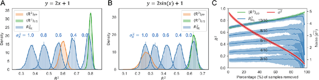 Figure 2 for Performance of regression models as a function of experiment noise