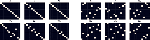 Figure 4 for Analyzing Transformers in Embedding Space