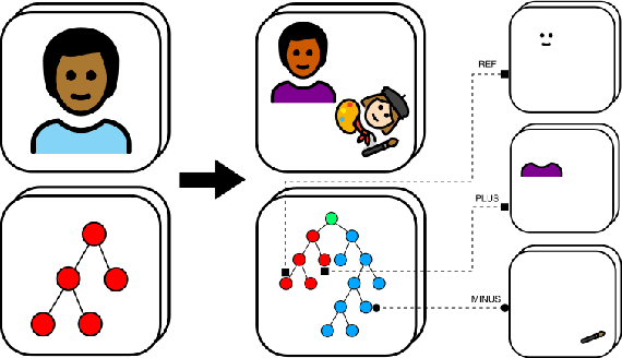 Figure 3 for ReGroup: Recursive Neural Networks for Hierarchical Grouping of Vector Graphic Primitives