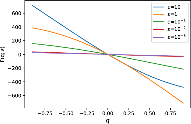 Figure 1 for Learning Interpretable and Thermodynamically Stable Partial Differential Equations