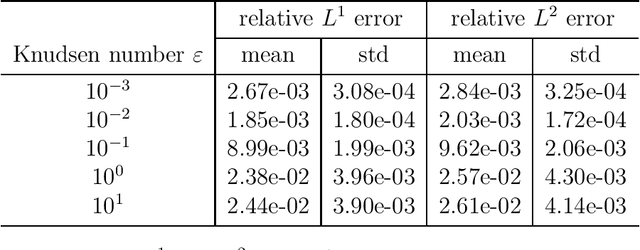 Figure 2 for Learning Interpretable and Thermodynamically Stable Partial Differential Equations