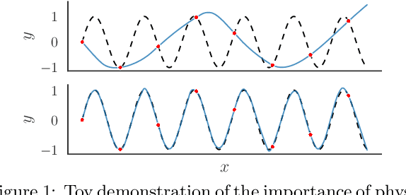 Figure 1 for Quadratic Residual Networks: A New Class of Neural Networks for Solving Forward and Inverse Problems in Physics Involving PDEs