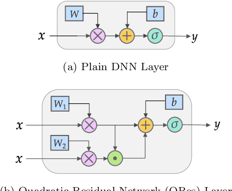 Figure 3 for Quadratic Residual Networks: A New Class of Neural Networks for Solving Forward and Inverse Problems in Physics Involving PDEs