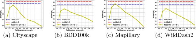 Figure 4 for Learning Instance-Specific Adaptation for Cross-Domain Segmentation