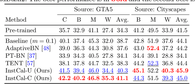 Figure 3 for Learning Instance-Specific Adaptation for Cross-Domain Segmentation