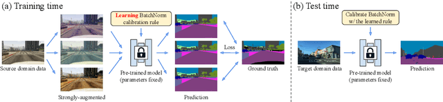 Figure 2 for Learning Instance-Specific Adaptation for Cross-Domain Segmentation