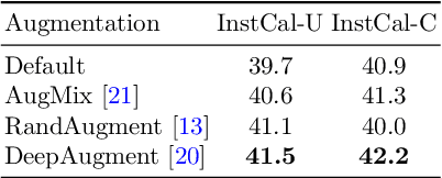 Figure 1 for Learning Instance-Specific Adaptation for Cross-Domain Segmentation