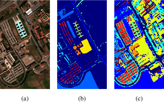 Figure 3 for Segmentation-Aware Hyperspectral Image Classification