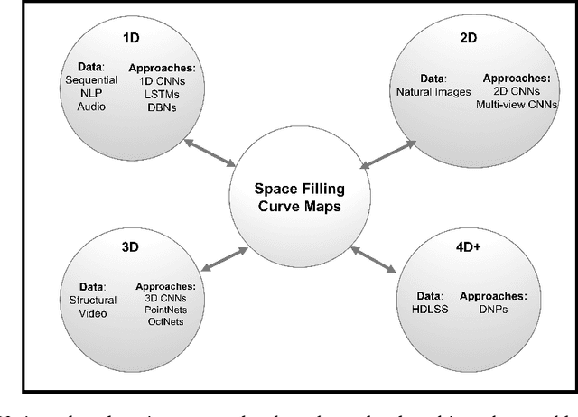Figure 1 for A Spatial Mapping Algorithm with Applications in Deep Learning-Based Structure Classification