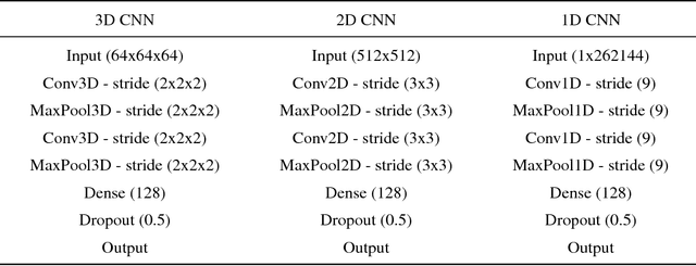 Figure 2 for A Spatial Mapping Algorithm with Applications in Deep Learning-Based Structure Classification