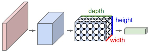 Figure 4 for Implementing CNN Layers on the Manticore Cluster-Based Many-Core Architecture